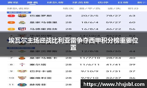 埃瓦尔主场迎战比利亚雷争夺西甲积分榜重要位置